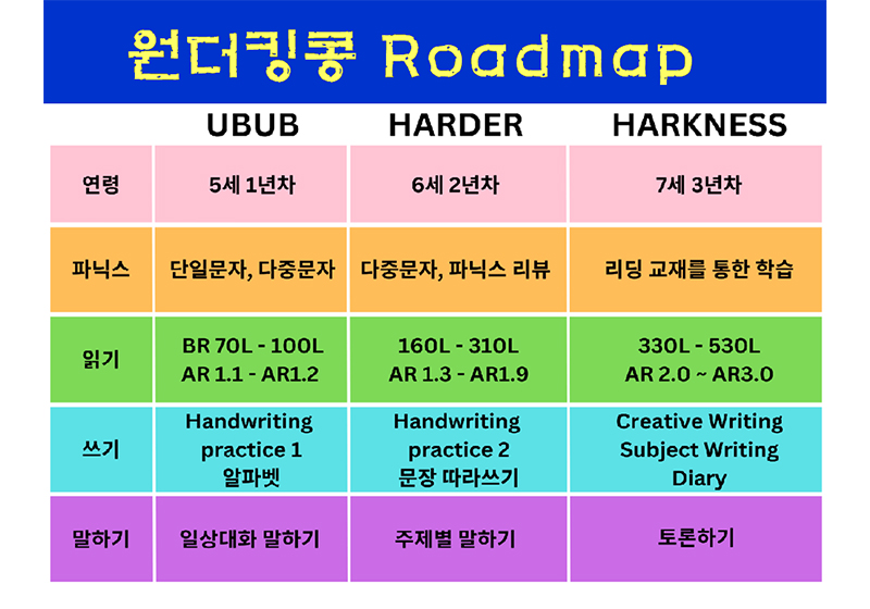 원더킹콩학원_내용