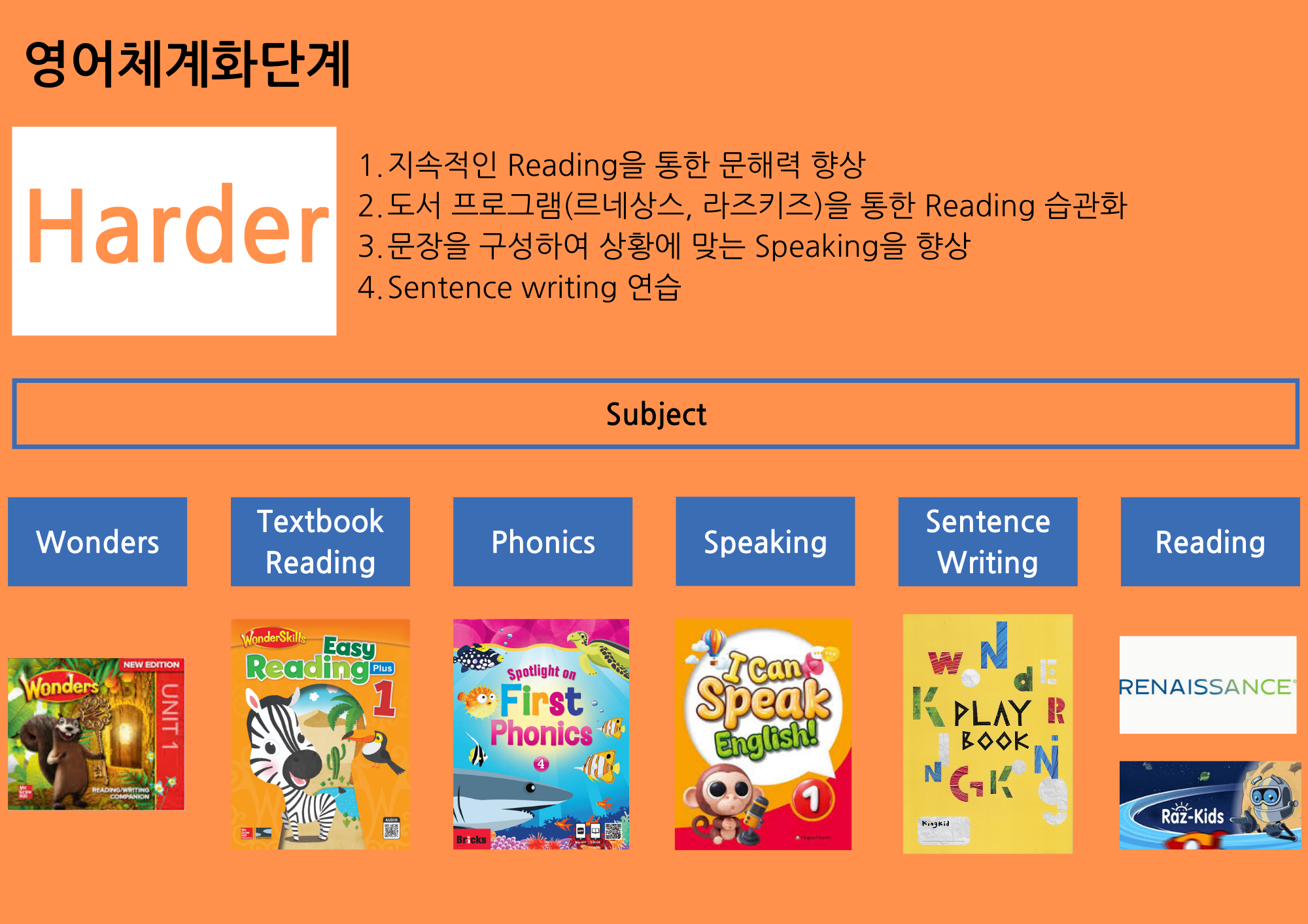 원더킹콩학원__